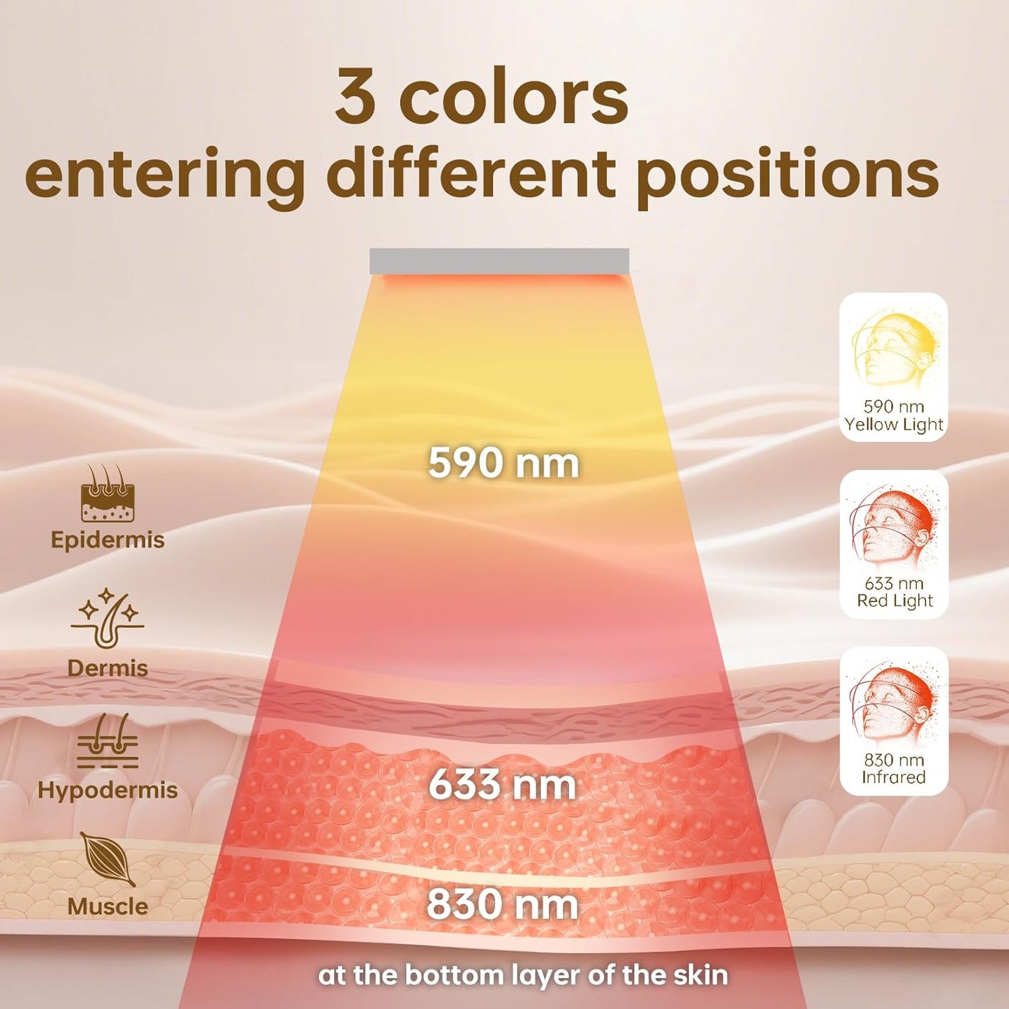 Red Light Therapy Mask for Facial Skincare, Lightweight and Thin with Cordless LCD Controller 292 Leds, Red Light Therapy for Face Brightening anti Aging, Use at Home Travel