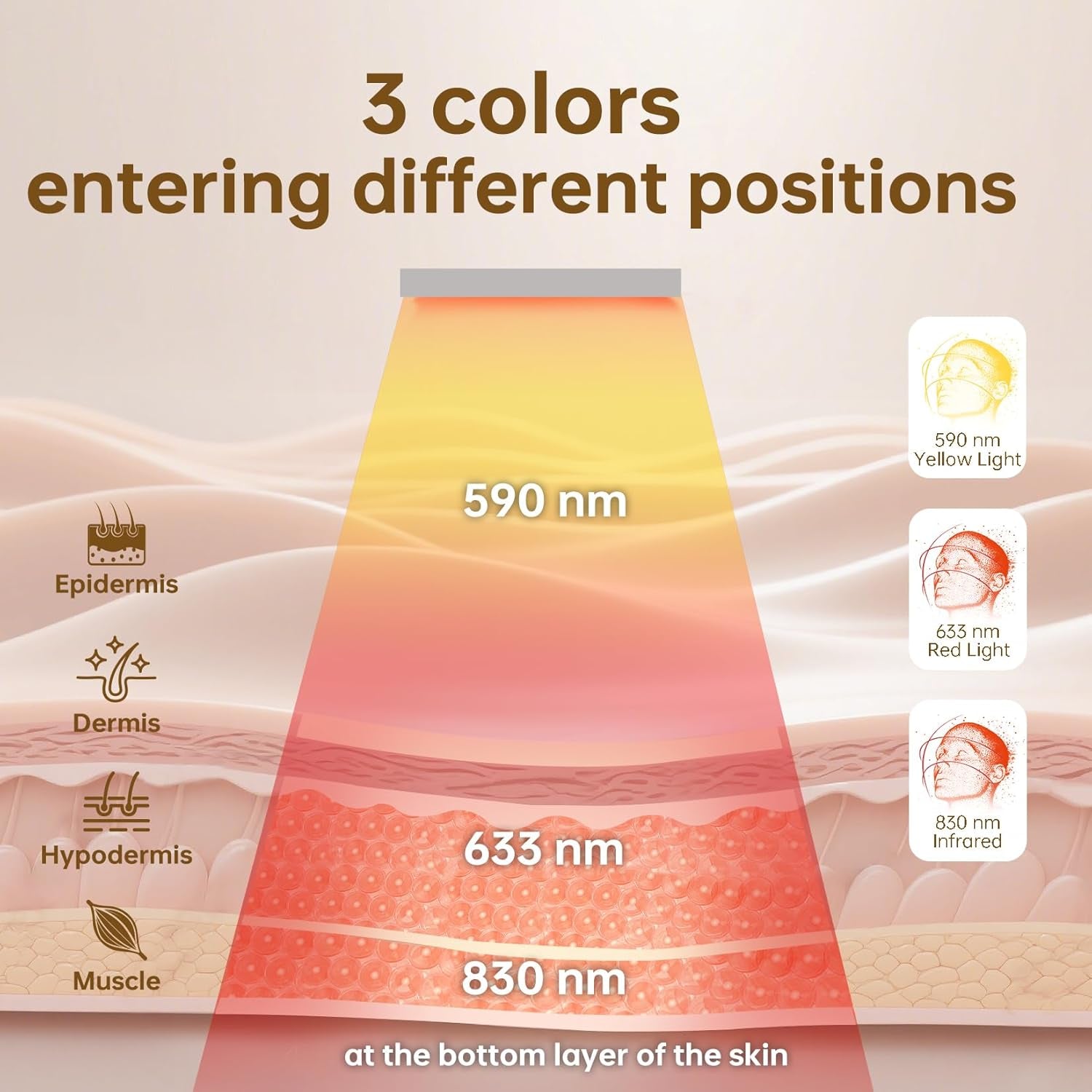 Red Light Therapy Mask for Facial Skincare, Lightweight and Thin with Cordless LCD Controller 292 Leds, Red Light Therapy for Face Brightening anti Aging, Use at Home Travel